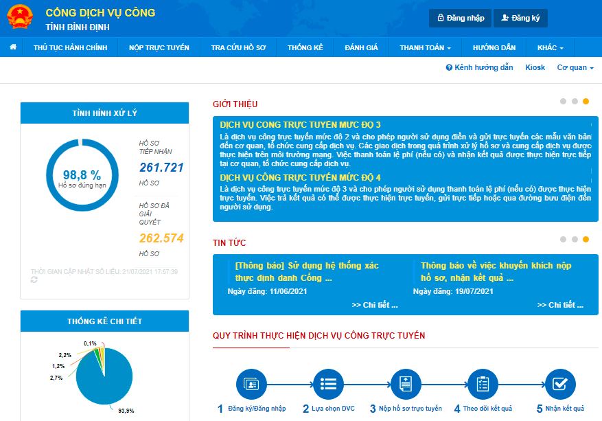 Cổng Dịch vụ công tỉnh Bình Định