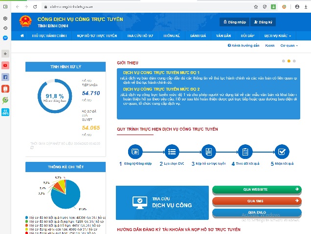 (Giao diện Cổng Dịch vụ công tỉnh Bình Định)