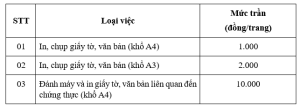 UBND tỉnh ban hành Quy định mới về mức trần chi phí in, chụp, đánh máy giấy tờ, văn bản liên quan đến việc chứng thực