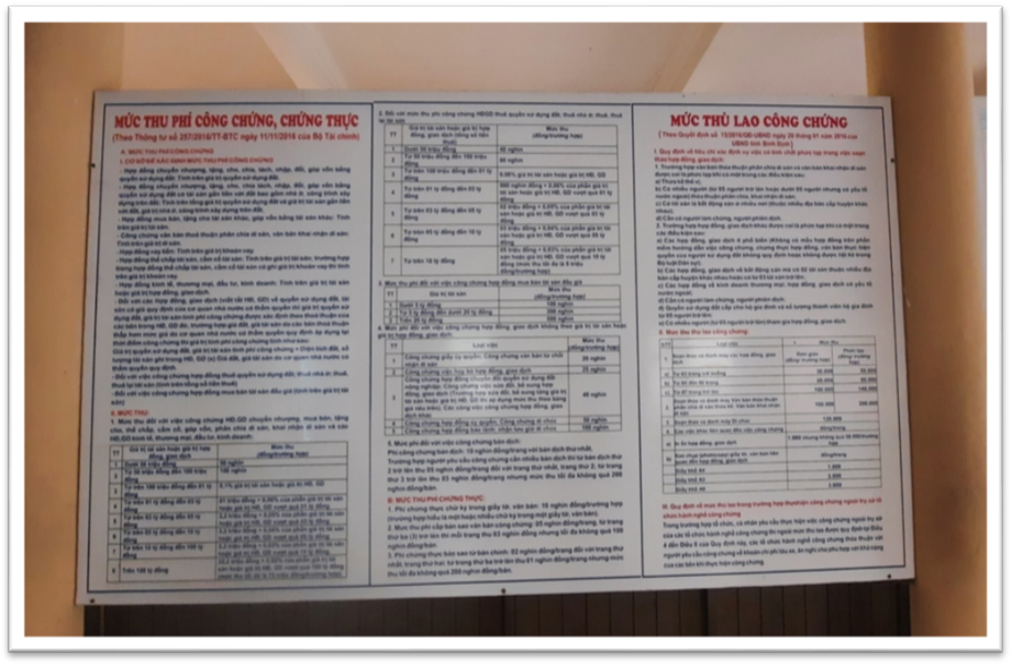 (Bảng công khai mức thu phí công chứng, chứng thực và mức thù lao công chứng tại đơn vị)