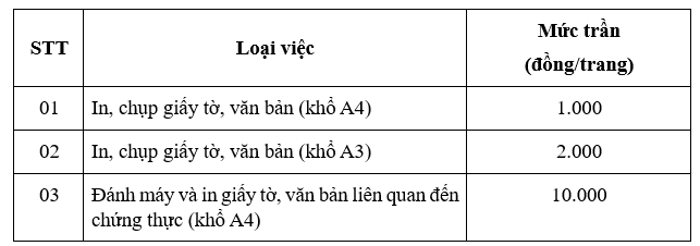 UBND tỉnh ban hành Quy định mới về mức trần chi phí in, chụp, đánh máy giấy tờ, văn bản liên quan đến việc chứng thực