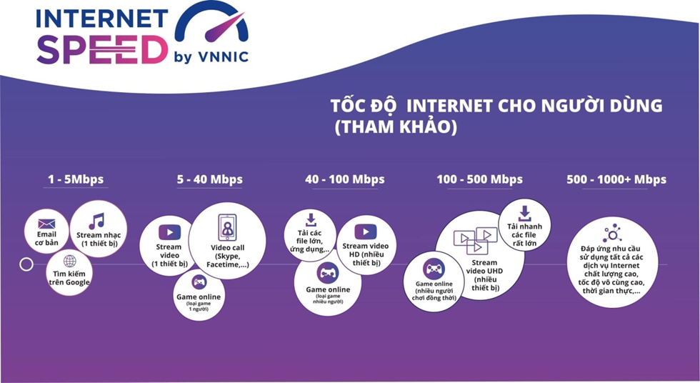 Sử dụng ứng dụng i-Speed để nâng cao chất lượng dịch vụ di động 4G